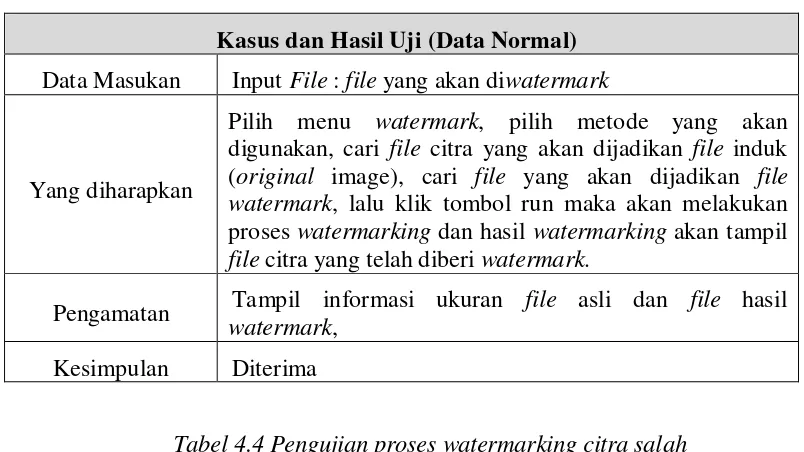 Tabel 4.4 Pengujian proses watermarking citra salah 