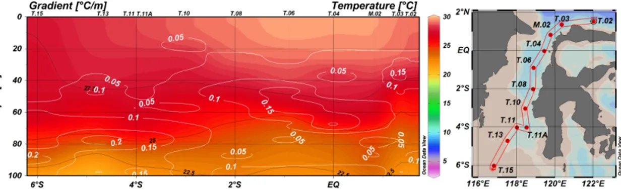 Gambar  5.  Overlay  profil  vertikal  suhu  di  lapisan  termoklin  dengan  gradien  temperatur  di  lapisan  termoklin 