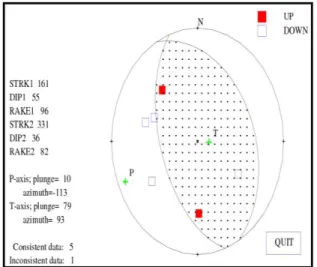 Tabel  3.  Hasil  Orientasi  Bidang  Sesar  Gempa  Utama  8.1  SR  dan  Gempa  Susulan  dengan  magnitudo &gt;= 6.0 SR Manokwari  4 Januari 2009