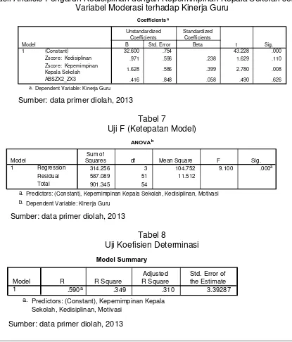 Tabel 7 Uji F (Ketepatan Model) 