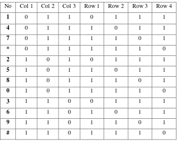 Tabel 2.6. Data Keypad 