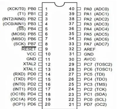 Gambar 2.2. Konfigurasi Pin Mikrokontroler ATMega 32 