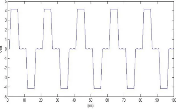 Gambar  13. Total  Harmonic  Distortion   Analisis  FFT  Inverter  Multilevel  Menggunakan 2 Komponen Saklar  Daya 