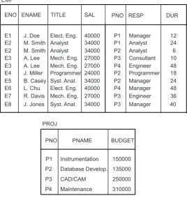 Fig. 2.2 Sample Database Instance