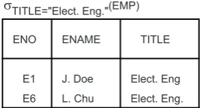 Fig. 2.4 Result of Selection