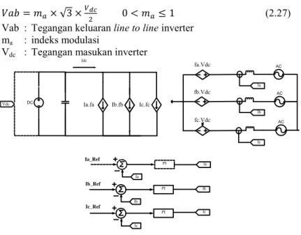 Gambar  2.10  Diagram blok  kontrol current controlled voltage source 
