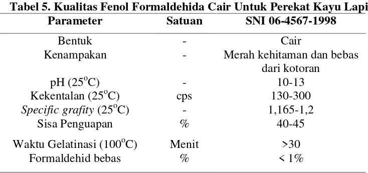 Tabel 5. Kualitas Fenol Formaldehida Cair Untuk Perekat Kayu Lapis