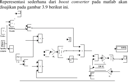 Gambar 3.9 Pemodelan Matlab Boost Converter  Parameter yang digunakan : 