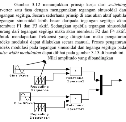 Gambar  3.12  menunjukkan  prinsip  kerja  dari  switching   inverter  satu  fasa  dengan  menggunakan  tegangan  sinusoidal  dan  tegangan segitiga