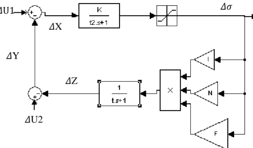 Gambar 3.14 Sistem Kontrol Inverter Satu Phasa Tegangan  dan Frekuensi Tinggi 
