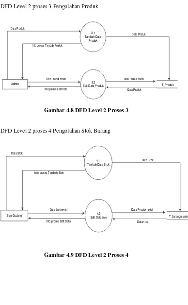 Gambar 4.9 DFD Level 2 Proses 4 