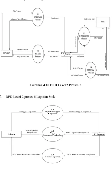 Gambar 4.10 DFD Level 2 Proses 5 
