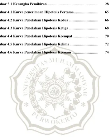 Gambar 2.1 Kerangka Pemikiran ......................................................  