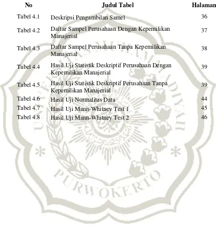 Tabel 4.1 Deskripsi Pengambilan Samel 36 