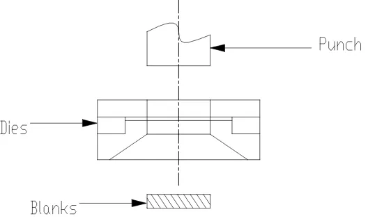 Gambar 2.4 Proses Pierching