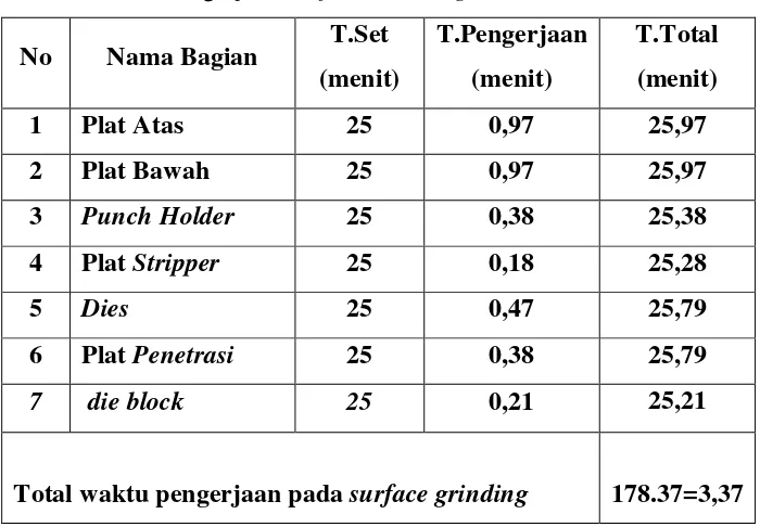Tabel 4.4 Total Pengerjaan Surface Grinding