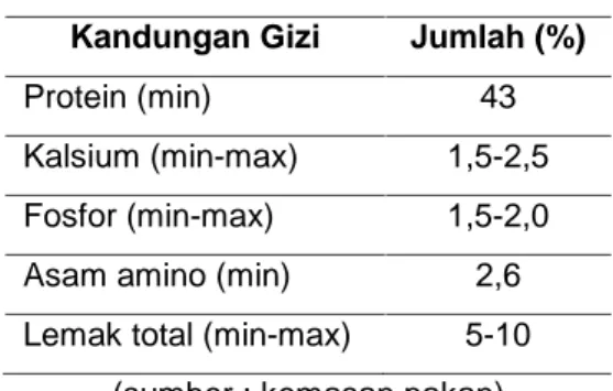 Tabel 3. Kandungan Pakan Bubuk (powder) Kandungan Gizi Jumlah (%)