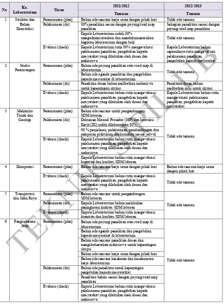 Tabel 1. Daftar Temuan Laboratorium tahun 2011/2012 dan 2012/2013 