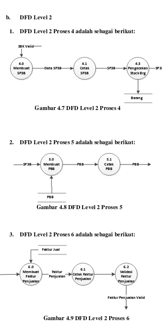Gambar 4.7 DFD Level 2 Proses 4 