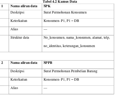 Tabel 4.2 Kamus Data 