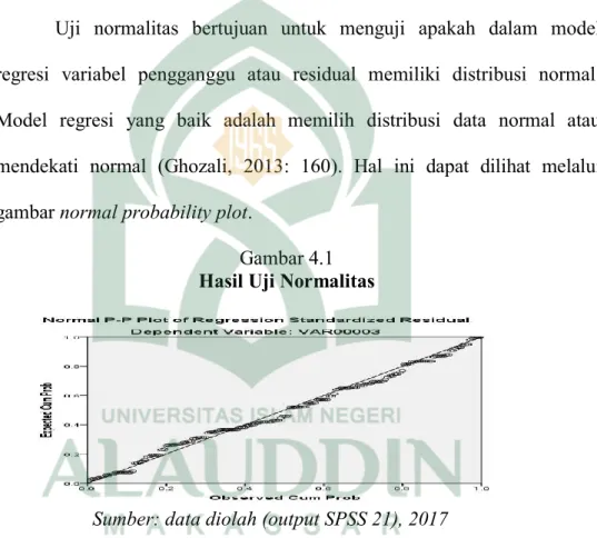 Gambar 4.1  Hasil Uji Normalitas 