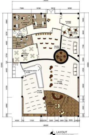 Gambar 1. Layout 