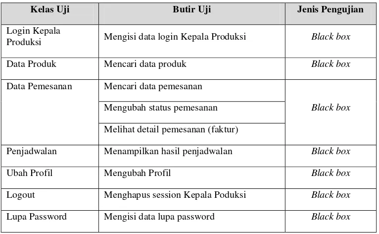 Tabel 0.15 Skenario Halaman Kepala Produksi 