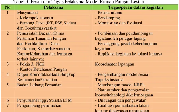 Tabel 3. Peran dan Tugas Pelaksana Model Rumah Pangan Lestari  