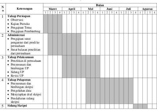 Tabel 1.4 Rencana Kerja Kegiatan Penelitian 