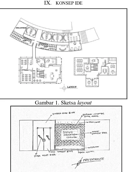Gambar 1. Sketsa layout 