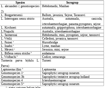 Tabel 3 klasifikasi genetik dan beberapa serogrup utama.
