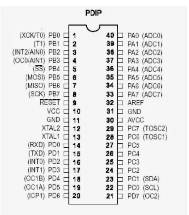 Gambar 2.5 Konfigurasi Pin ATMega8535 