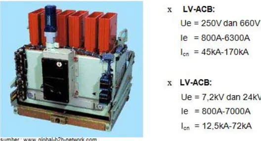 Gambar 2.10Moulded Case Circuit Breaker(MCCB) 