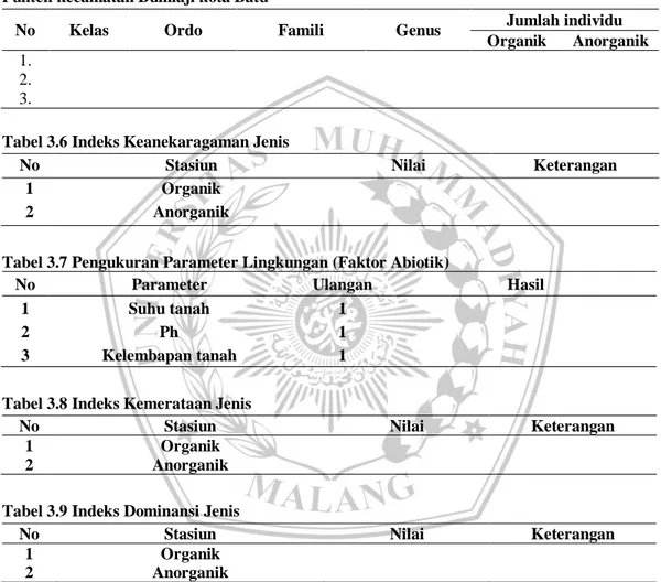 Tabel  3.5 Mikrofauna  yang  terkoleksi  di  perkebunan  jeruk  organik  dan  anorganik  di  desa  Punten kecamatan Bumiaji kota Batu 