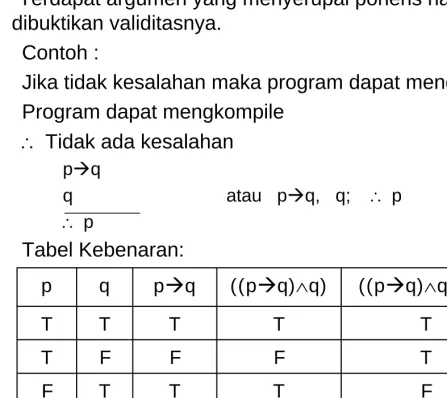 Tabel Kebenaran: