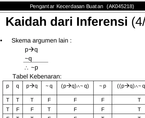 Tabel Kebenaran: