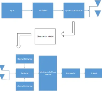 Gambar 6. Diagram Blok Sistem 