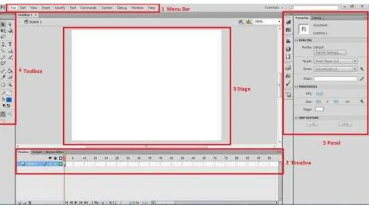 Gambar 2.5 Komponen Utama Adobe Flash CS6 