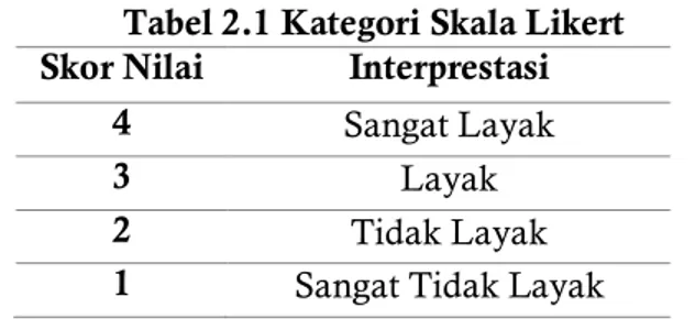 Tabel 2.1 Kategori Skala Likert  Skor Nilai  Interprestasi 