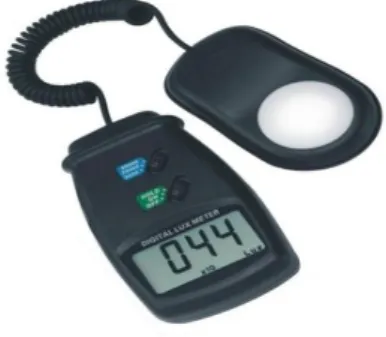 Gambar D.5 Luxmeter 
