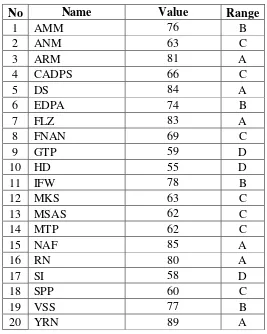 Table. 4.1 Description Data of Students who Join English Course 
