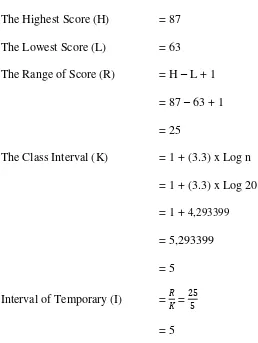 Table 4.6 Frequency Distribution of Students Graduated from 