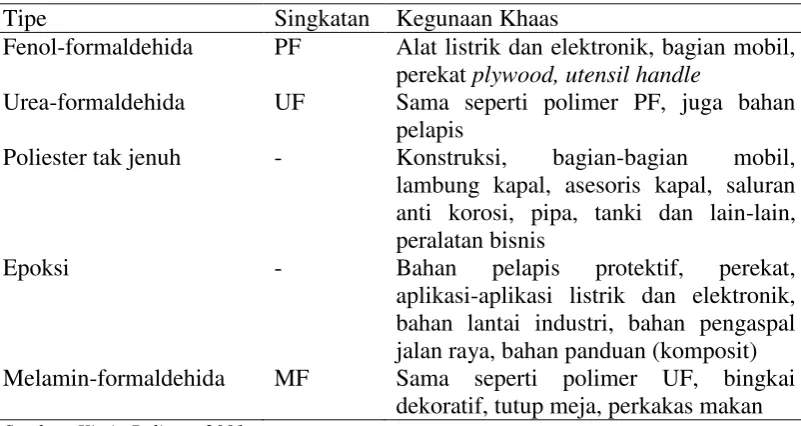 Tabel 2. Plastik-Plastik Teknik yang Utama 