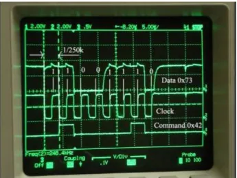 Gambar 2.5 Tampilan Osiloskop pada Pertukaran data Joystik (Sumber : https://hamdi88.files.wordpress.com) 
