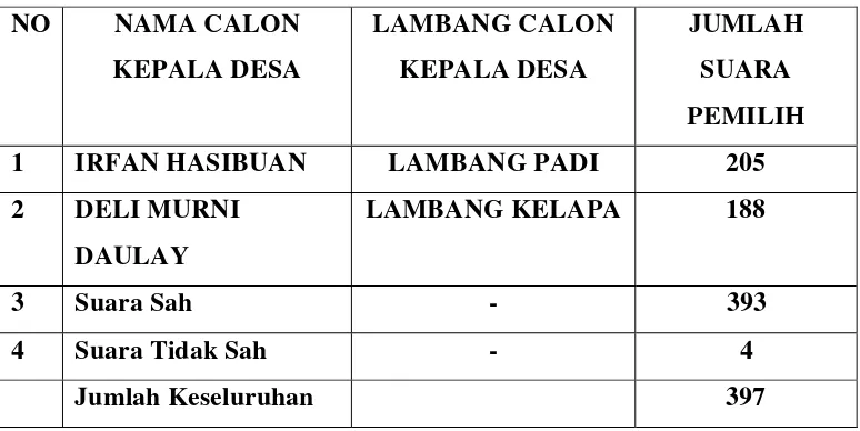 Tabel 3.2 