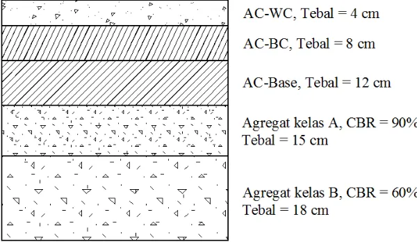 Koefisien Perencanaan Tebal Perkerasan - Perencanaan Tebal Perkerasan