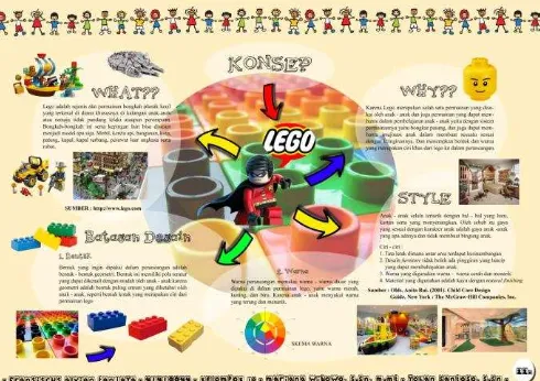 Gambar. 2.  Layout Lego Day Care Centre 