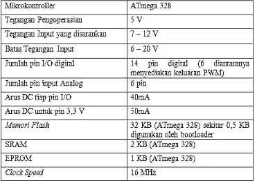 Tabel 2.3. Spesifikasi Arduino Uno 