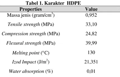 Tabel 1. Karakter  HDPE 