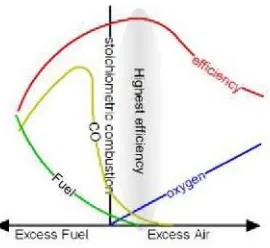 Tabel 1. Kondisi Gas Ideal